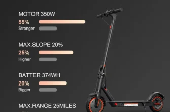 A Deeper Look into the HEZZO 36v 350W Electric Scooter: What Makes It Great?