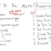 goodsanalisys, guide "How to"
