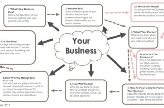 goodsanalisys, guide "How to"