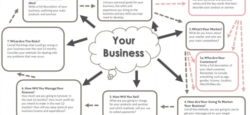 goodsanalisys, guide "How to"