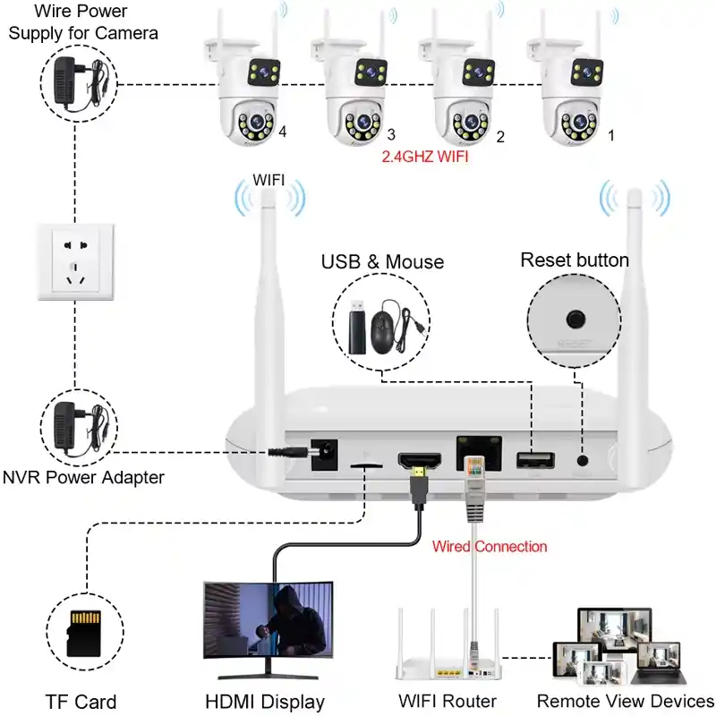 Protect Your Home with the Smar Wireless CCTV System