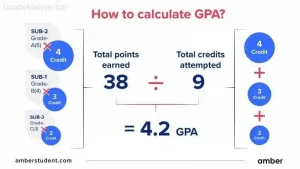 The Ultimate Guide to Setting and Reaching Your Savings Goals  