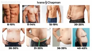 Understanding Body Fat Percentage: The Key to Getting Lean  